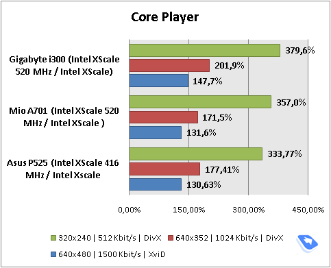 Gigabyte g-Smart i300
