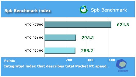 ����� HTC X7500_Advantage