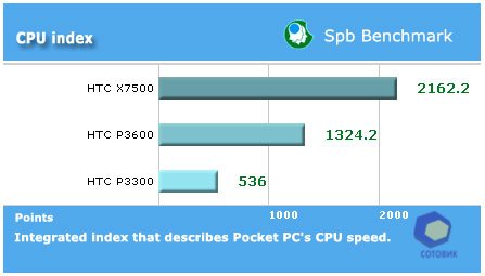 ����� HTC X7500_Advantage