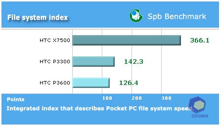 ����� HTC X7500_Advantage