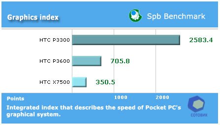 ����� HTC X7500_Advantage