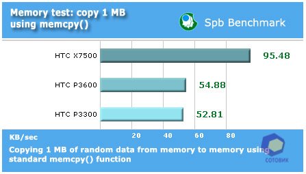 ����� HTC X7500_Advantage