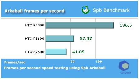 ����� HTC X7500_Advantage