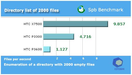 ����� HTC X7500_Advantage