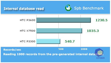 ����� HTC X7500_Advantage