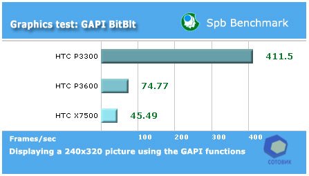 ����� HTC X7500_Advantage
