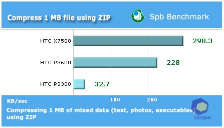 ����� HTC X7500_Advantage