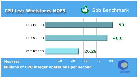 ����� HTC X7500_Advantage