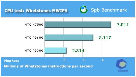 ����� HTC X7500_Advantage