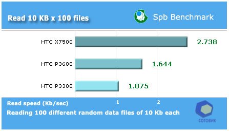 ����� HTC X7500_Advantage