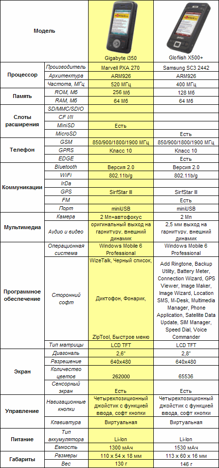 ����� ������������� Gigabyte GSmart i350