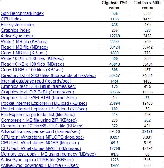 ����� ������������� Mio A501