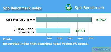 ����� ������������� Mio A501