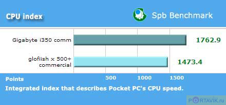 ����� ������������� Mio A501