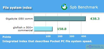 ����� ������������� Mio A501