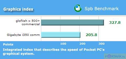 ����� ������������� Mio A501