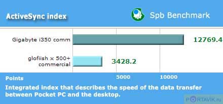 ����� ������������� Mio A501