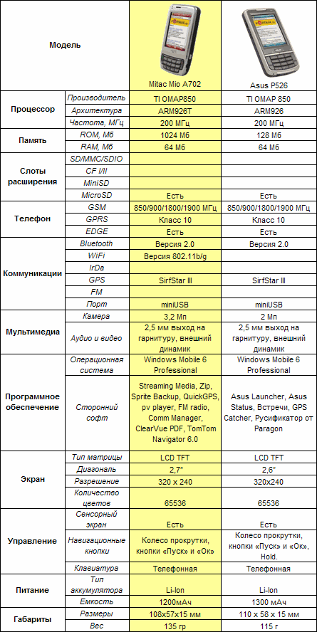  GPS- Mio A702