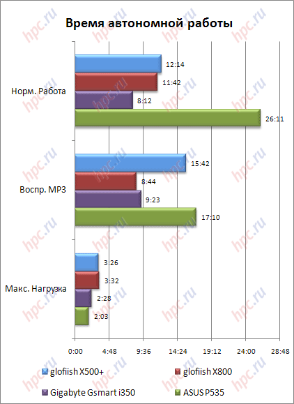 ����� ���������� ������