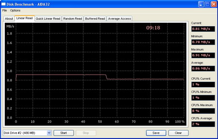 Nokia 6288: ������ ��������� �������� ������ � ����� ������