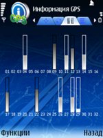 ���� GPS-������ ��������� Nokia 6110 Navigator