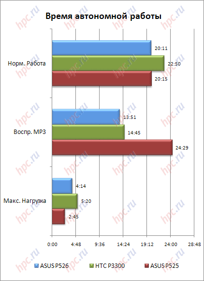 ����� ���������� ������