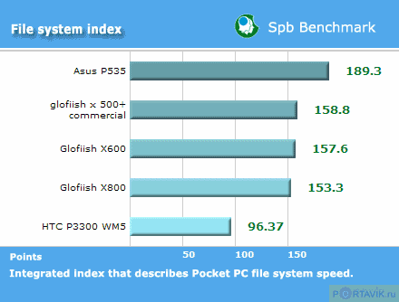 ����� ������������� Glofiish X600