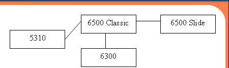 Nokia 6500 Classic: �� ������ iPod...