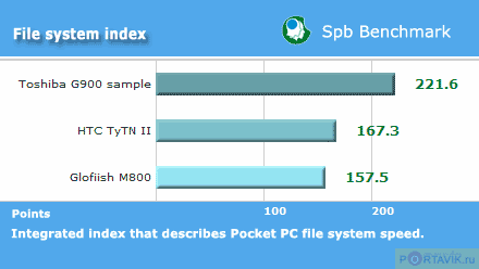 ����� ������������� HTC TyTN II