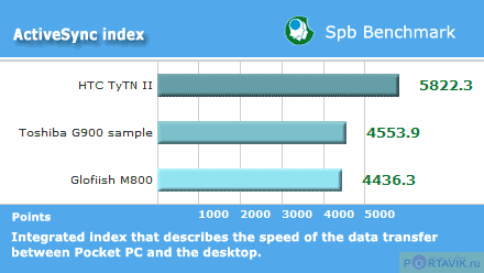����� ������������� HTC TyTN II