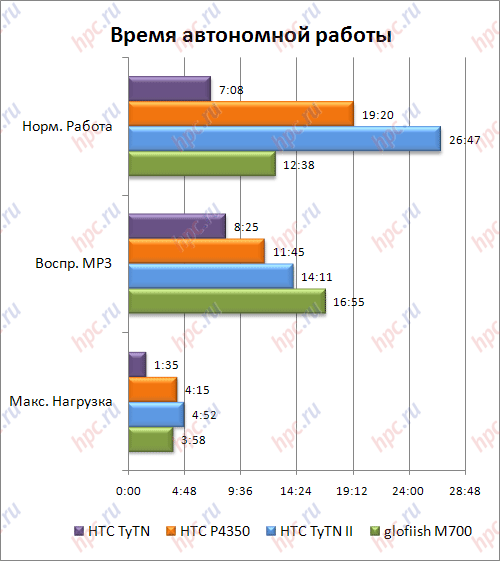 ����� ���������� ������