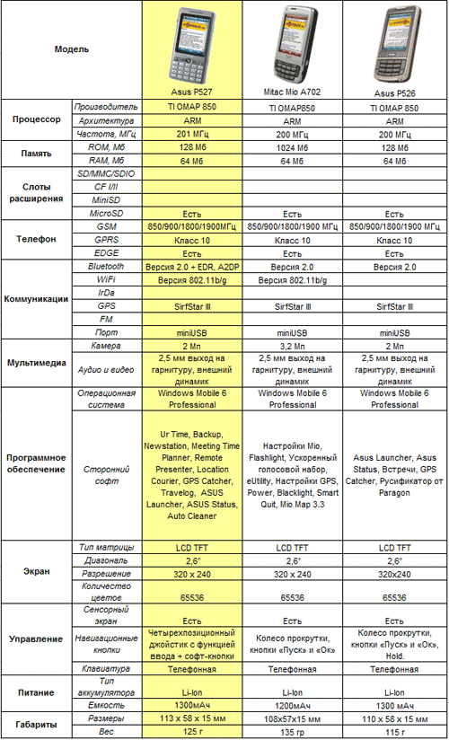 ���� ������������� ������������� ASUS P527
