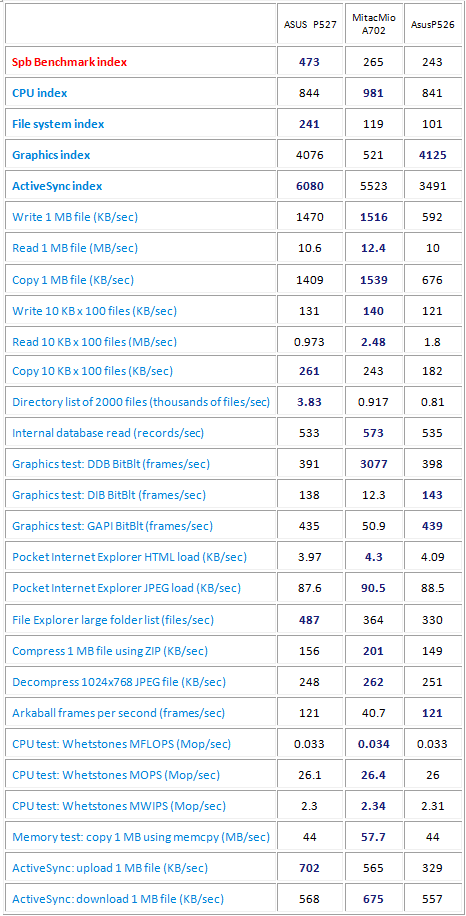 ���� ������������� ������������� ASUS P527