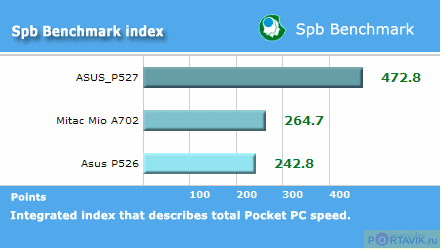 ���� ������������� ������������� ASUS P527