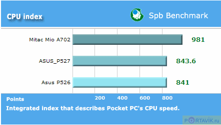 ���� ������������� ������������� ASUS P527