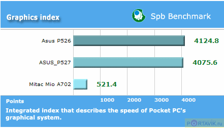 ���� ������������� ������������� ASUS P527