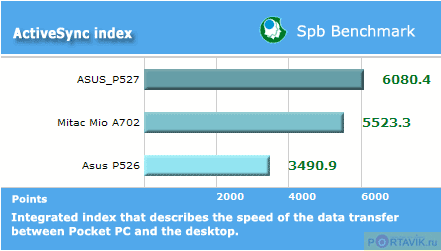 ���� ������������� ������������� ASUS P527