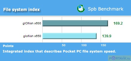 ����: ��������� ������������� Glofiish X600 � X650