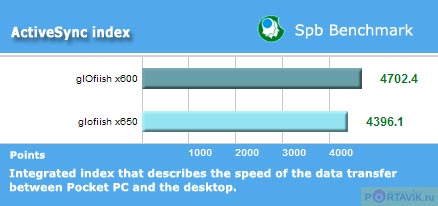 ����: ��������� ������������� Glofiish X600 � X650