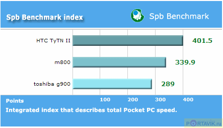 ���� ������������ ������ QWERTY-������������� Glofiish M800