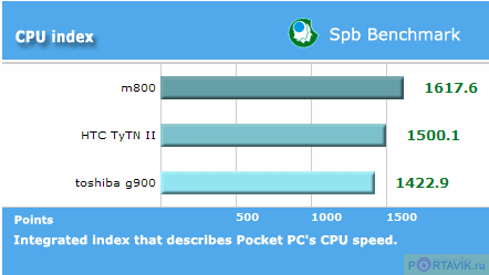 ���� ������������ ������ QWERTY-������������� Glofiish M800