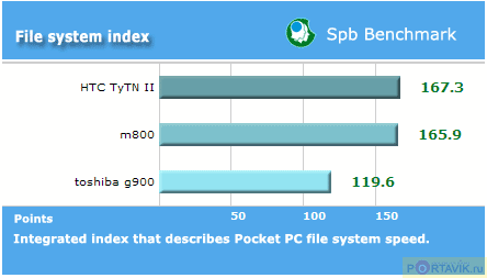 ���� ������������ ������ QWERTY-������������� Glofiish M800