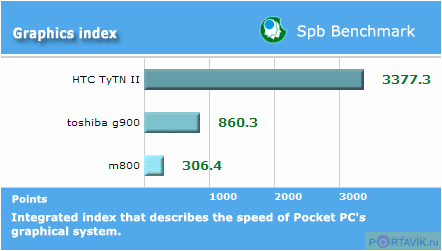 ���� ������������ ������ QWERTY-������������� Glofiish M800