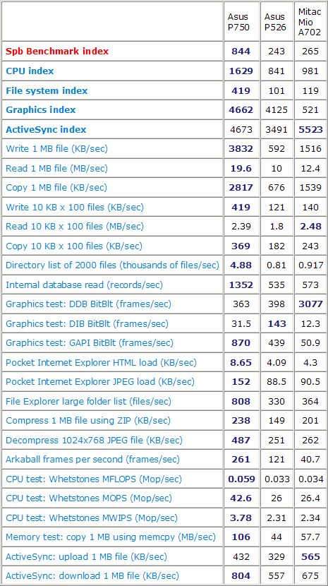 ���� ������������� Asus P750