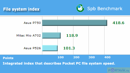 ���� ������������� Asus P750