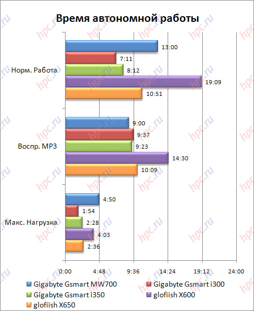 ����� ���������� ������