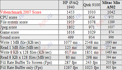   VSBenchmark 2007