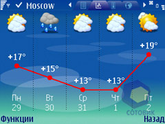 ��������� Nokia E61