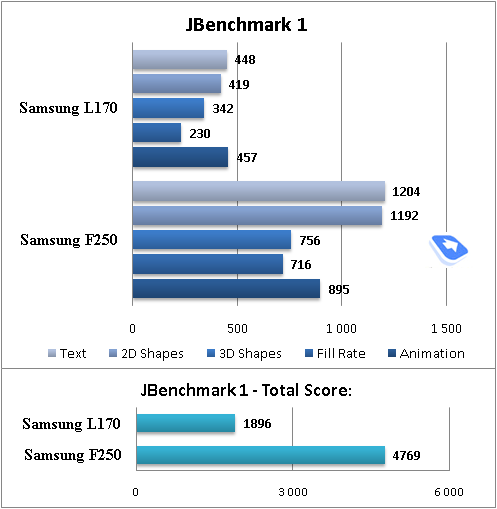 ����� GSM/UMTS-�������� Samsung L170