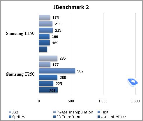 ����� GSM/UMTS-�������� Samsung L170
